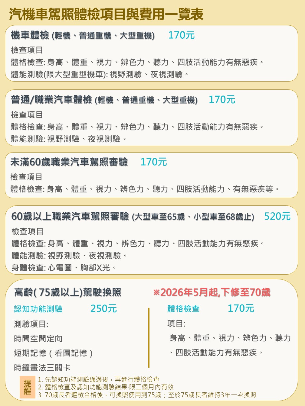 汽機車體檢價目表 2f639