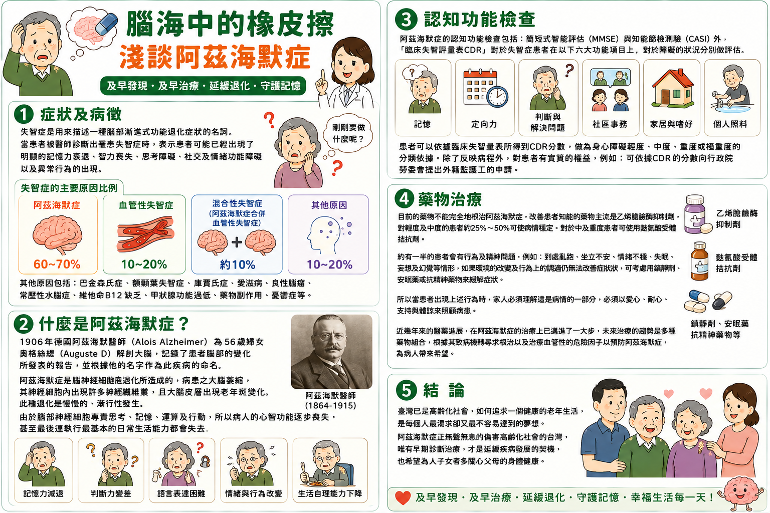 10.淺談阿茲還默症 50557