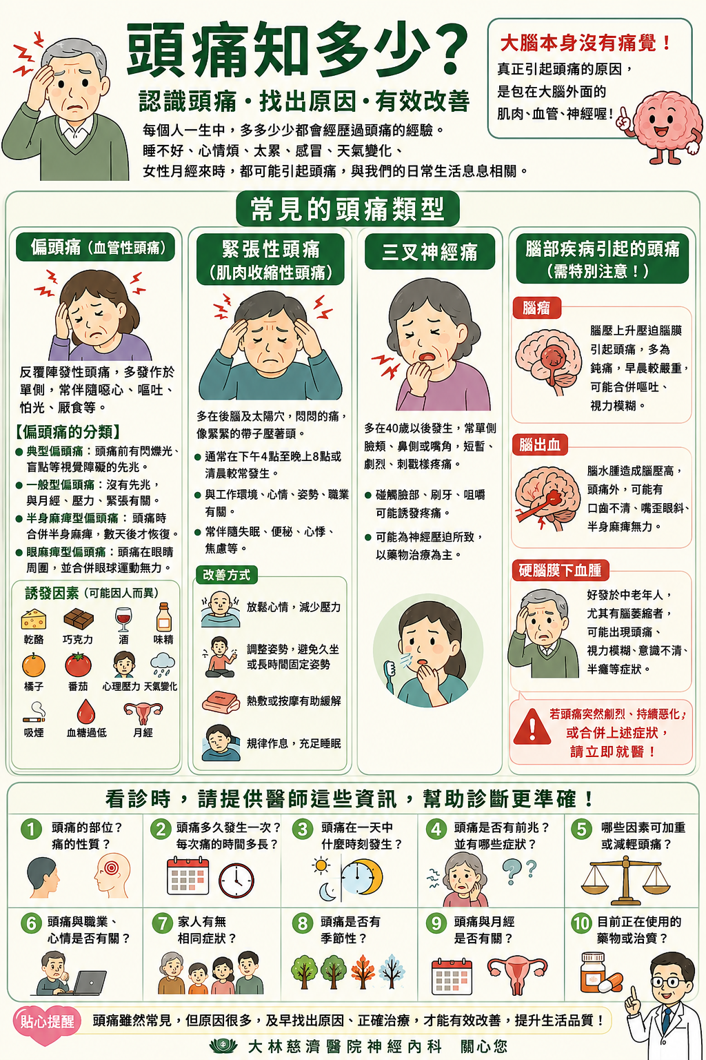 2.頭痛知多少 5d50c