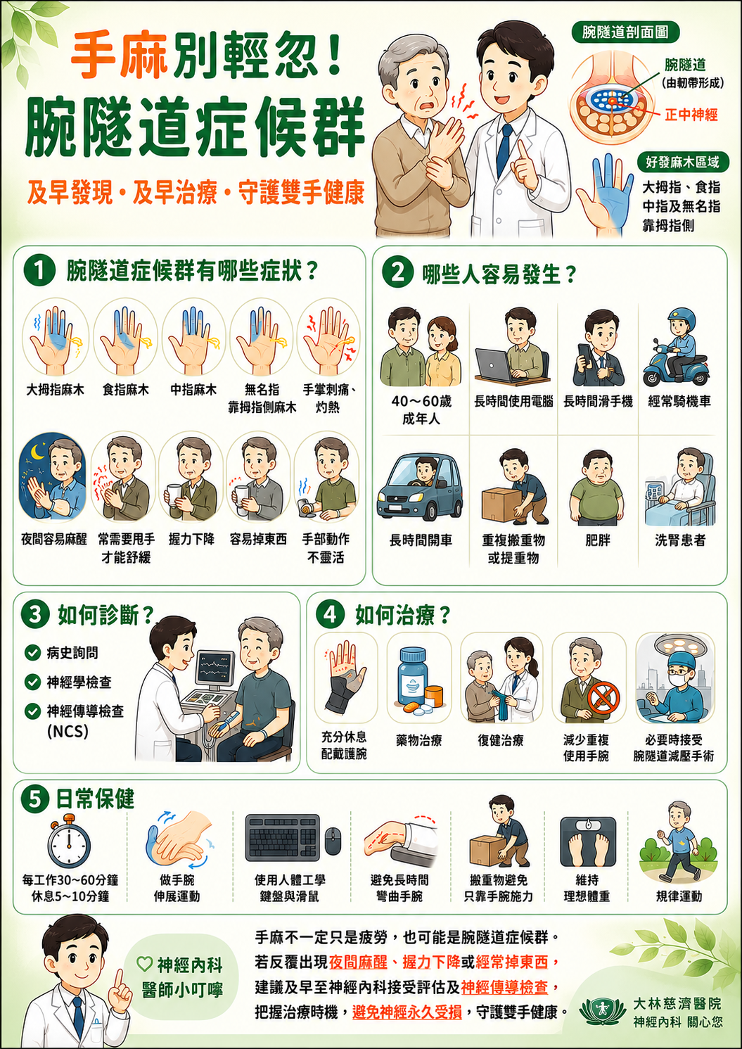 3.腕隧道症候群 33c83