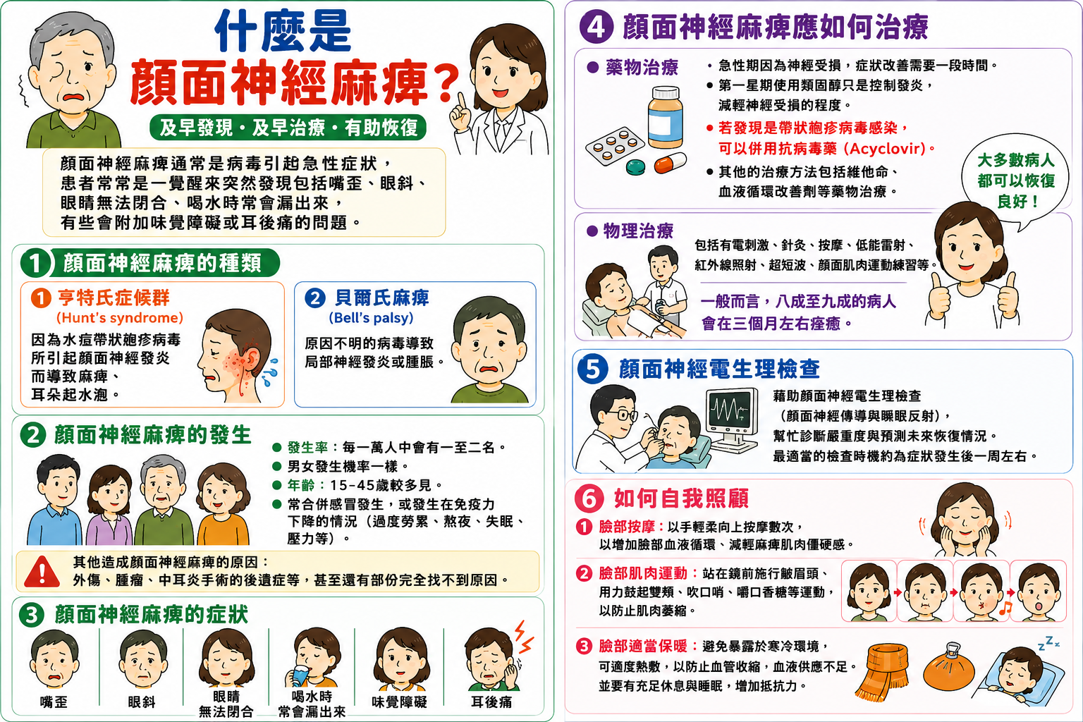7.什麼是神經顏面麻痺 156a9