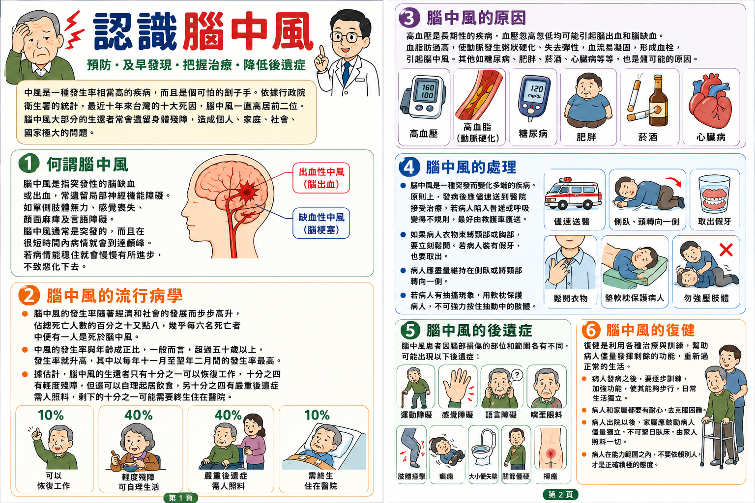 8.認識腦中風 67421
