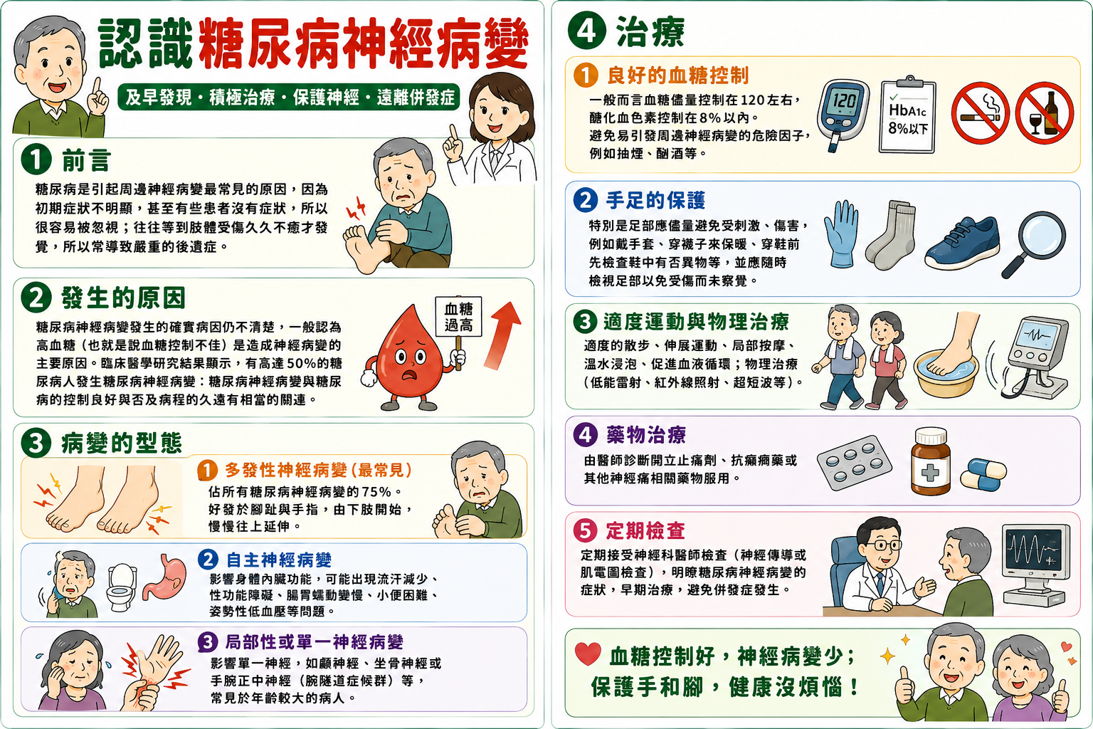 9.認識糖尿病神經病變 b4c03