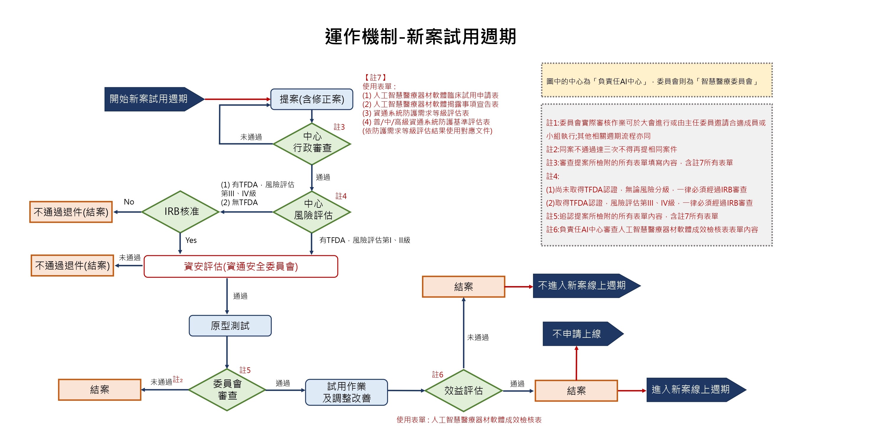 fu-jian-si-shen-qing-liu-cheng-ji-ban-fa_page-0002.jpg