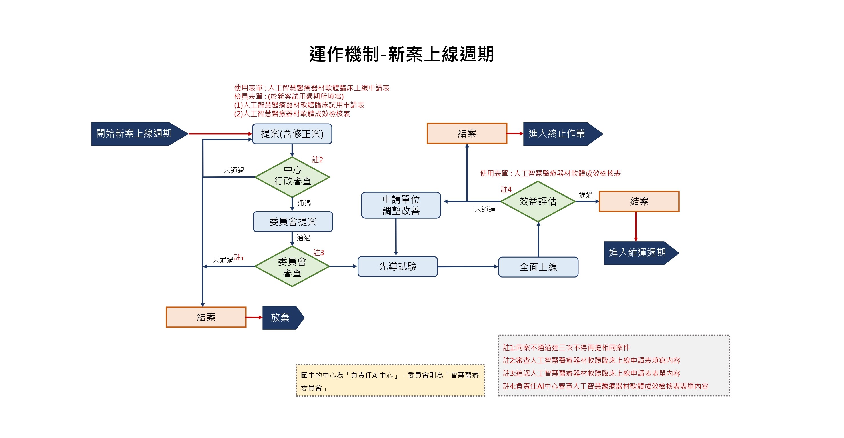 fu-jian-si-shen-qing-liu-cheng-ji-ban-fa_page-0003.jpg