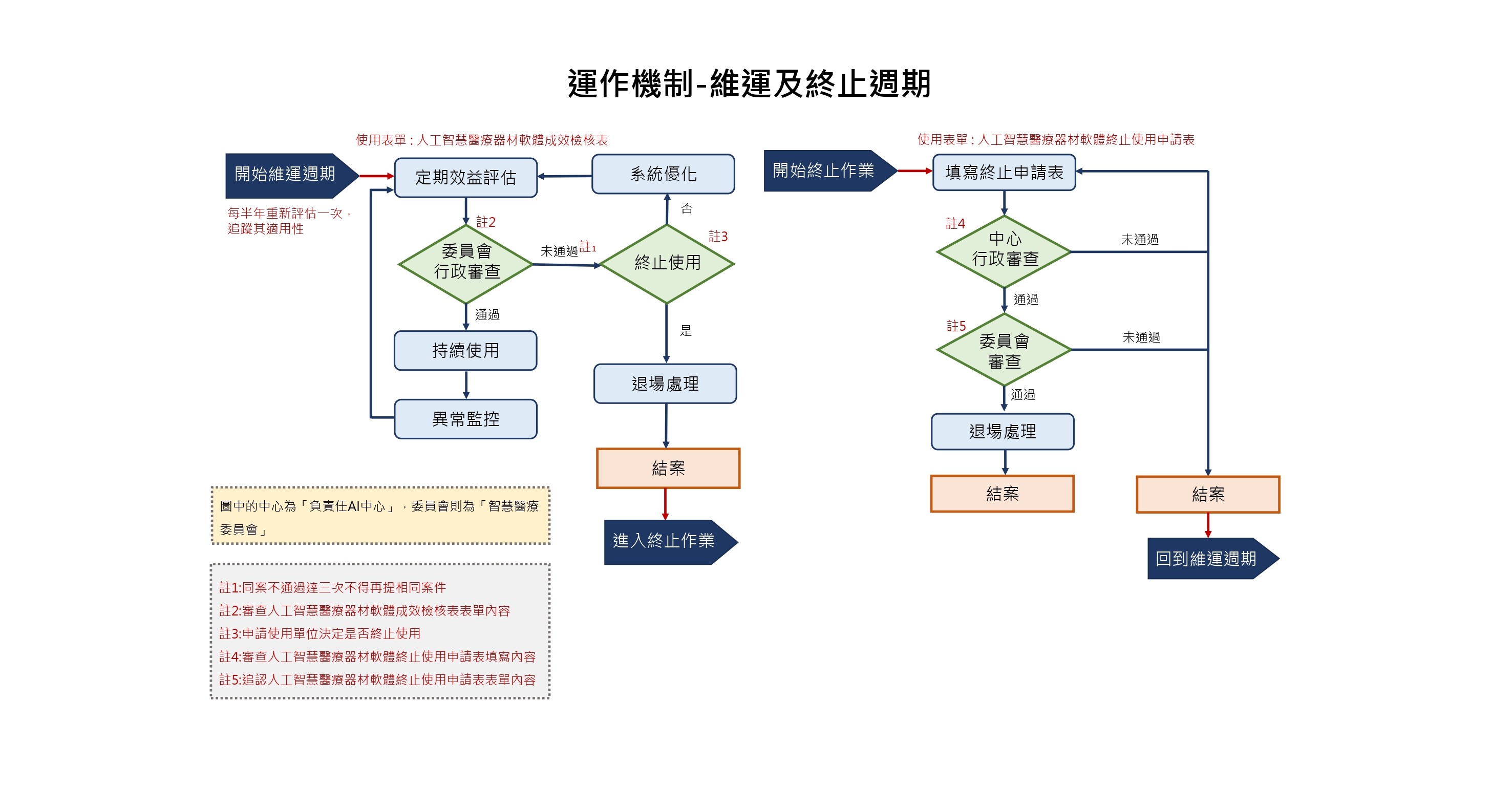 fu-jian-si-shen-qing-liu-cheng-ji-ban-fa_page-0004.jpg