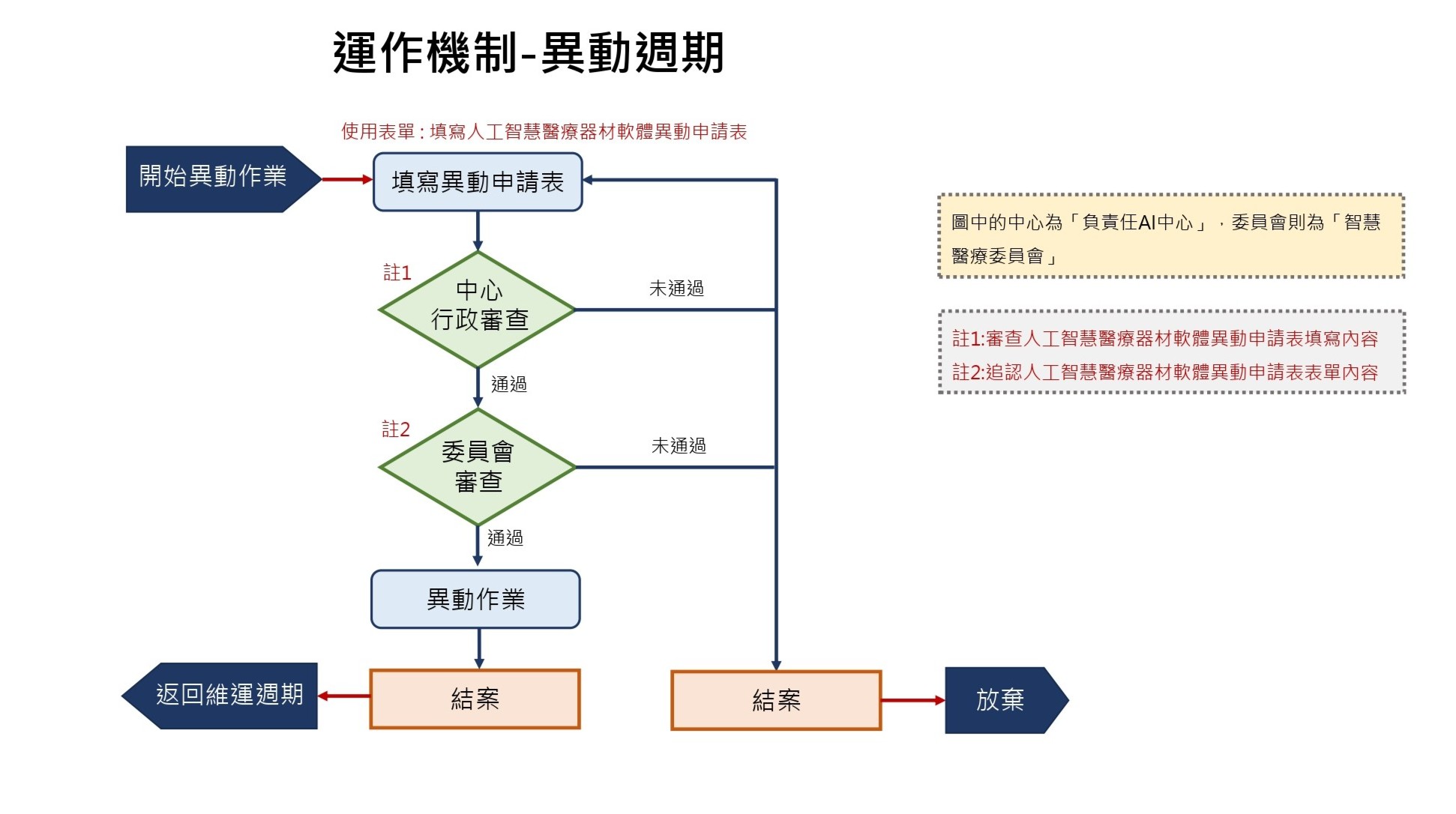 fu-jian-si-shen-qing-liu-cheng-ji-ban-fa_page-0005.jpg