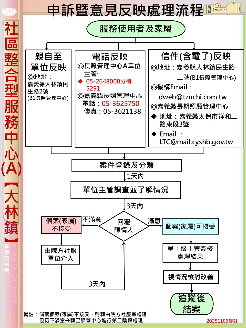 意見反映流程圖 嘉義大林A單位 3904d