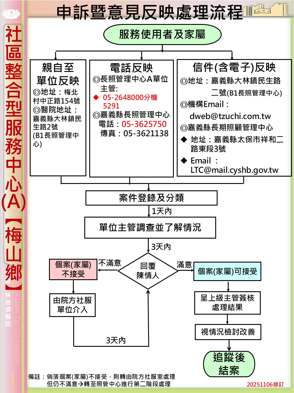 意見反映流程圖 嘉義梅山A單位 725e2