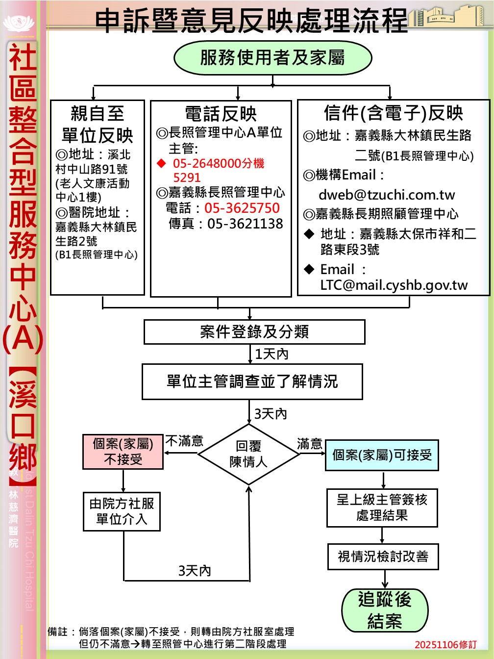 意見反映流程圖 嘉義溪口A單位 9311b