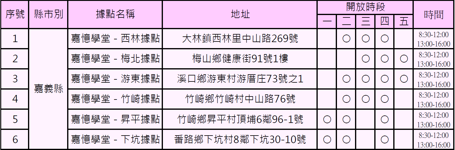 失智據點圖_0950d.PNG
