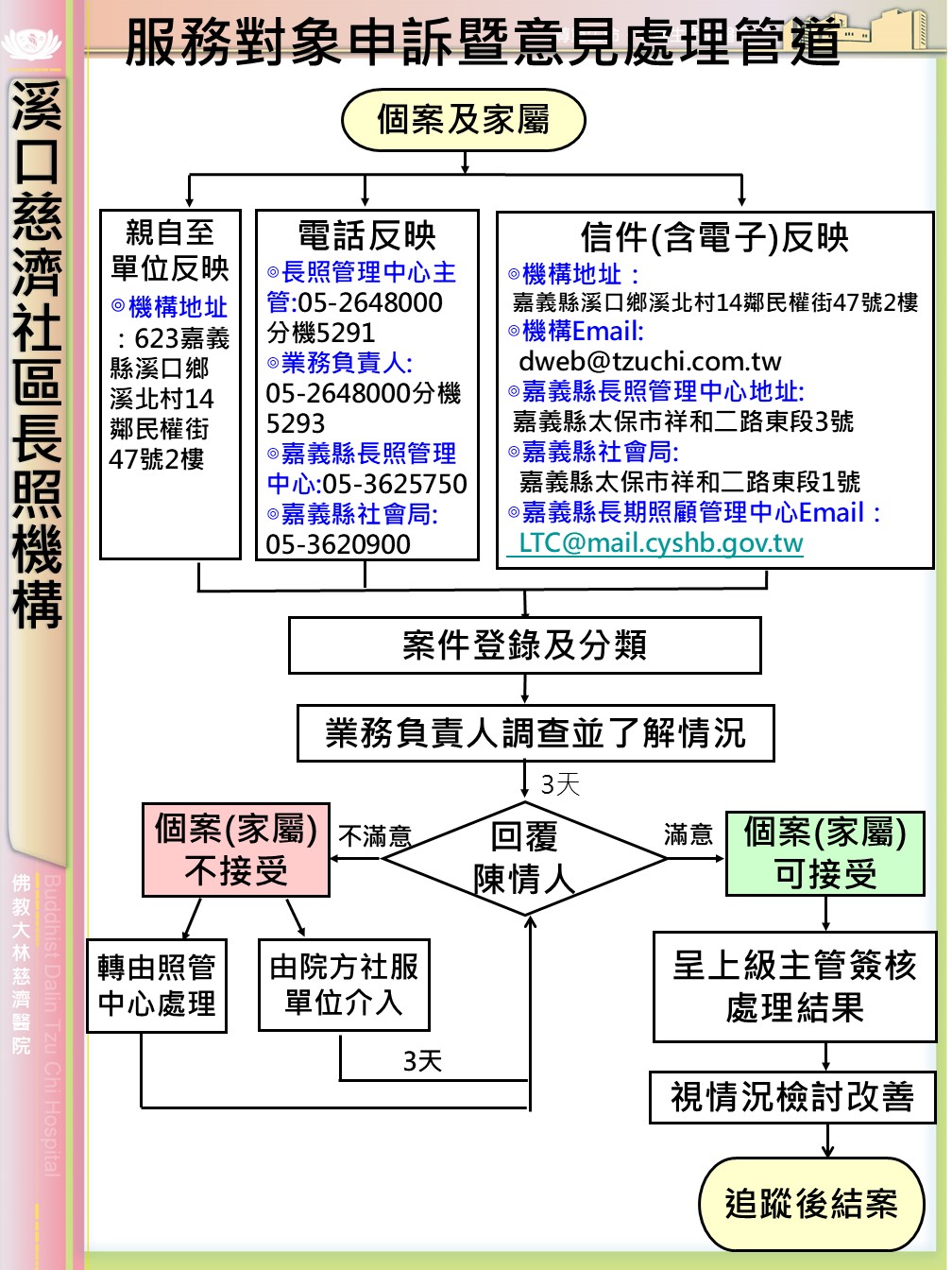 意見反映流程圖 嘉義溪口日照 fd90c