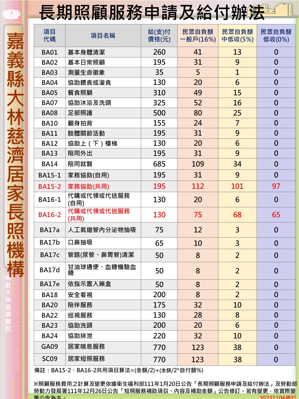 意見反映流程圖支付辦法 嘉義大林 1334e