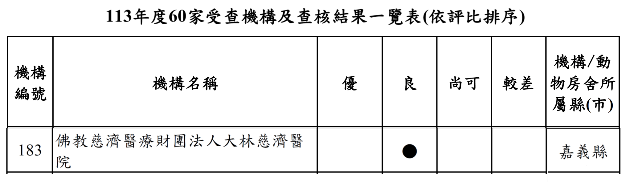 113年評比R cc77d