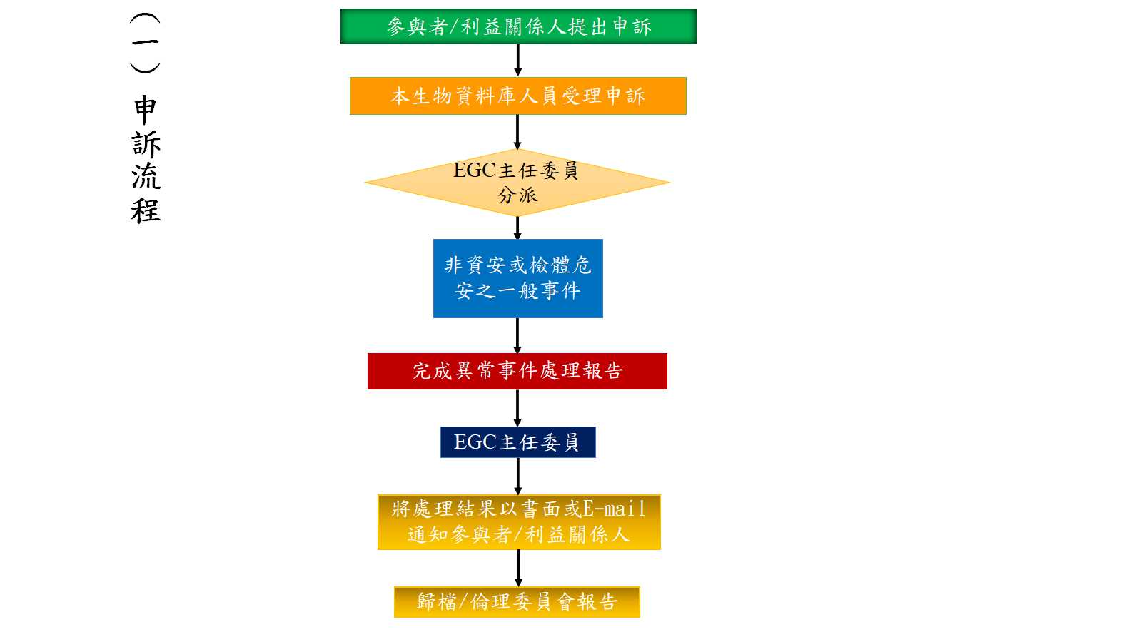 申訴流程1 b51db