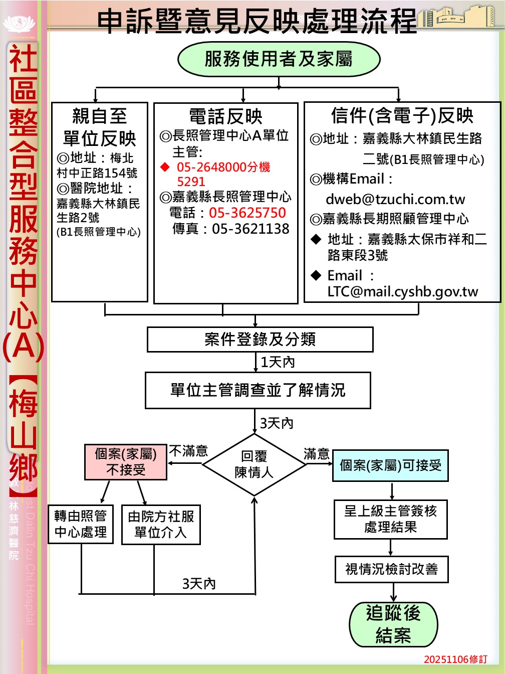 A單位意見反映流程圖 嘉義縣115年修 88d56