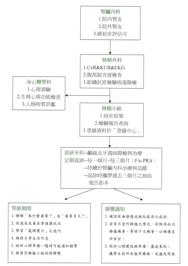 Kidney flow 7a361